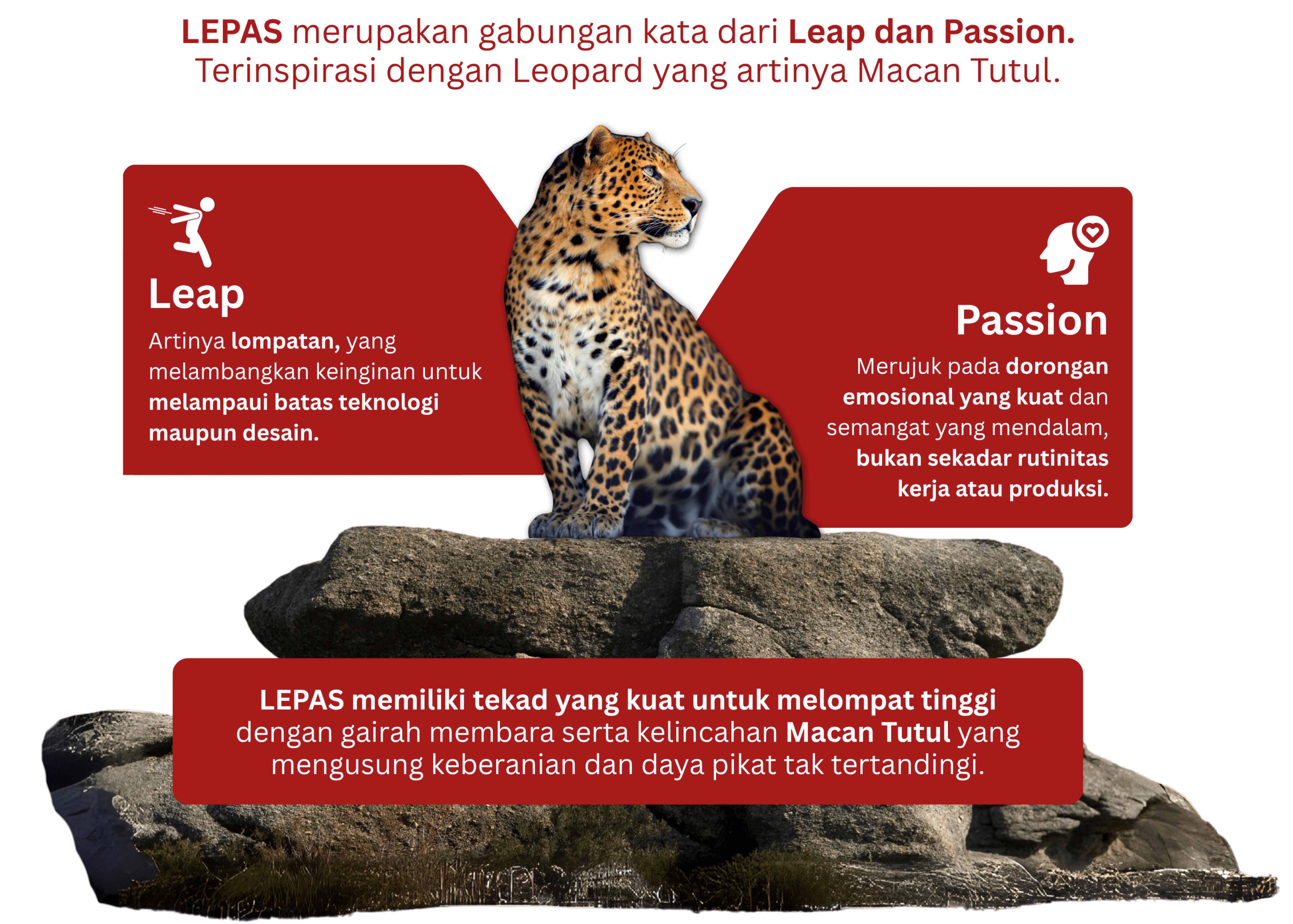 Fakta Menarik Mobil Lepas-Lepas Indonesia